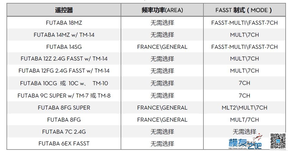 在线等，急 飞控,FUTABA,对频 作者:lee 1346 