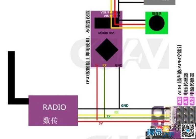 新人求助！！！APM2.8怎么用osd？求教程 APM,ceph osd,osd lock,hdmi osd 作者:飞翔的怪兽 817 