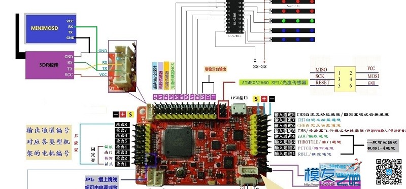 新人求助！！！APM2.8怎么用osd？求教程 APM,ceph osd,osd lock,hdmi osd 作者:健哥飞鸡手 5876 