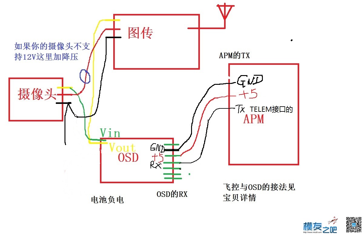 新人求助！！！APM2.8怎么用osd？求教程 APM,ceph osd,osd lock,hdmi osd 作者:健哥飞鸡手 4636 