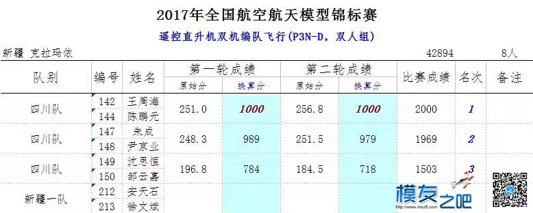 ===2017年全国航空航天模型锦标赛，我的第一届新疆之路=== 模型,直升机,电池,充电器 作者:kevin-cheng 6953 