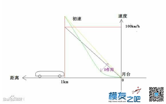 apm pid调参数简单易懂个人转载分享 飞控,遥控器,FPV,多轴,地面站 作者:bsnt1985 2465 