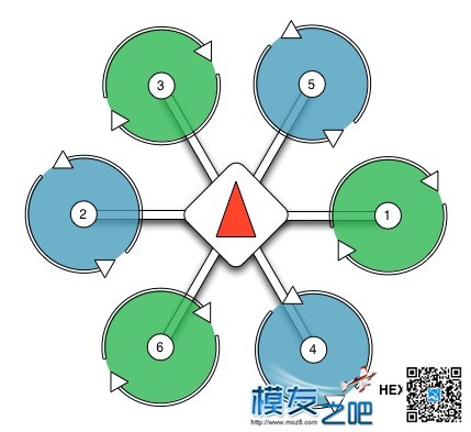 六轴无人机电机如何安装啊。 无人机,电机,六轴 作者:useisbb 3271 