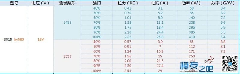 求帮忙550鸡架用，两电机二选一。 电机 作者:我心你懂吗 2960 