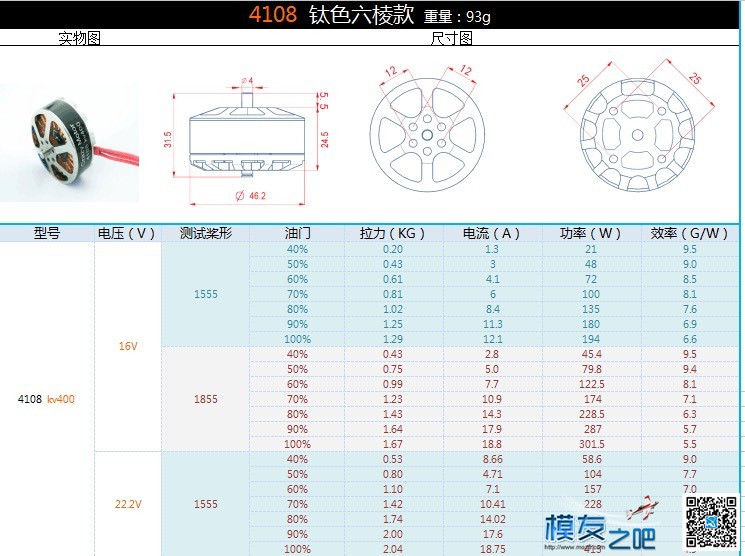 求帮忙550鸡架用，两电机二选一。 电机 作者:我心你懂吗 267 