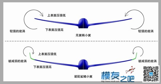 【好马配好鞍，靓机用AVAN】 穿越机,固定翼,电池,图传,飞控 作者:xlla 3504 