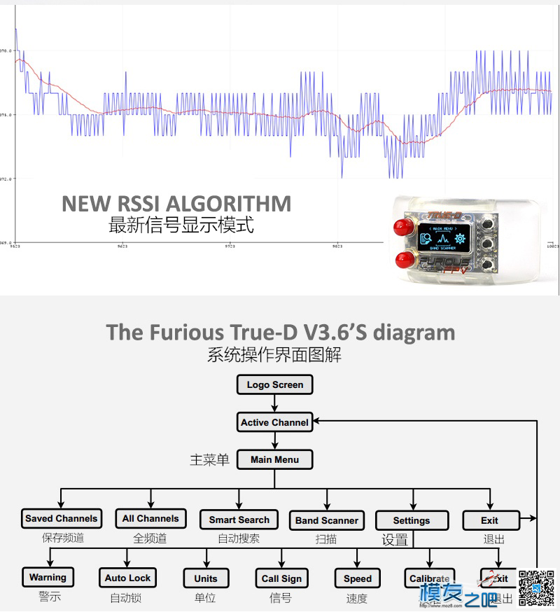 FatShark 肥鲨接收机 Furious FPV True-D V3.6最新 软件更新啦 FPV,接收机,V5000D,D级还是V级 作者:20166333 6303 