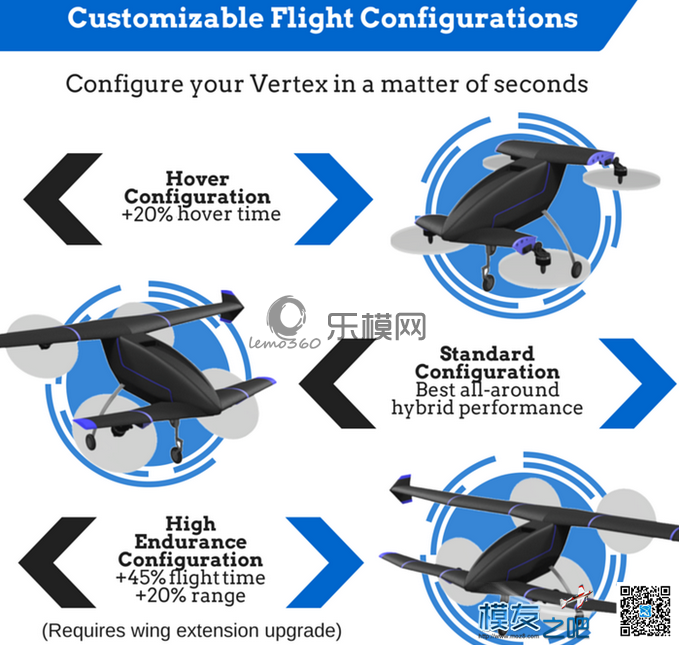 【开源项目发起】Vertex VTOL混合飞行器仿制计划 舵机,飞控,电机,开源,乐迪 作者:Dueta 1302 