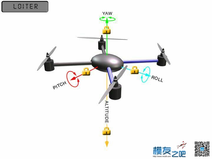 求助apm2.8哪一个模式不会被风吹跑 APM,jiangapm0,apm200,apm是什么,apm电流计 作者:Jonas 1140 