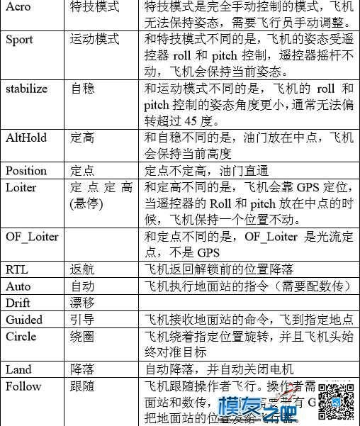 求助apm2.8哪一个模式不会被风吹跑 APM,jiangapm0,apm200,apm是什么,apm电流计 作者:Jonas 143 