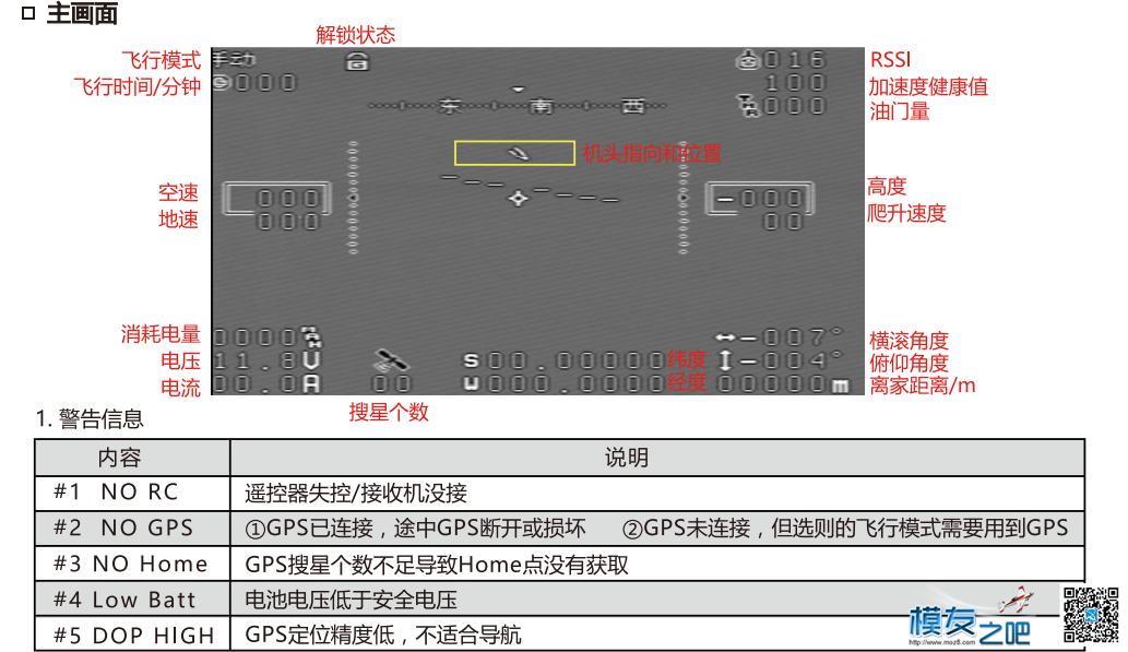 第一次测评，RTW飞控自己使用的（图多），会不会加精呢 固定翼,图传,飞控,遥控器,固件 作者:夏宁123 4923 