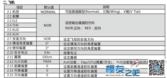 第一次测评，RTW飞控自己使用的（图多），会不会加精呢 固定翼,图传,飞控,遥控器,固件 作者:夏宁123 927 