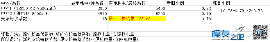 胖子说，我很喜欢这个飞场，走一个 电池,APM,吹飞140斤胖子 作者:wetouns 7784 