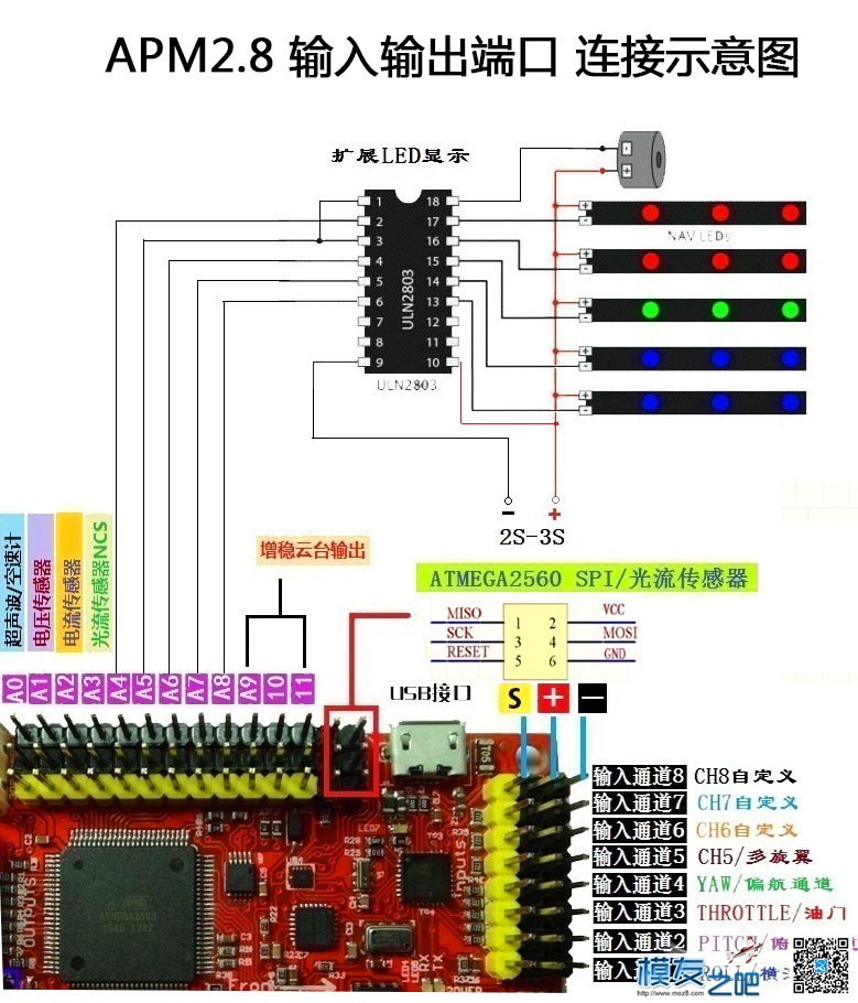 [GUC  DIY ]让MINIMOSD多个功能——辅助通道及航行状态灯 舵机,飞控,DIY,固件,多轴 作者:Guc 5765 