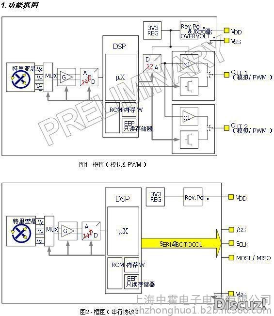 找到一个霍尔模块，请教一可以替代电位器吗MLX90333 霍尔电位器 作者:彬彬好棒 2241 