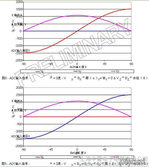 找到一个霍尔模块，请教一可以替代电位器吗MLX90333 霍尔电位器 作者:彬彬好棒 6020 