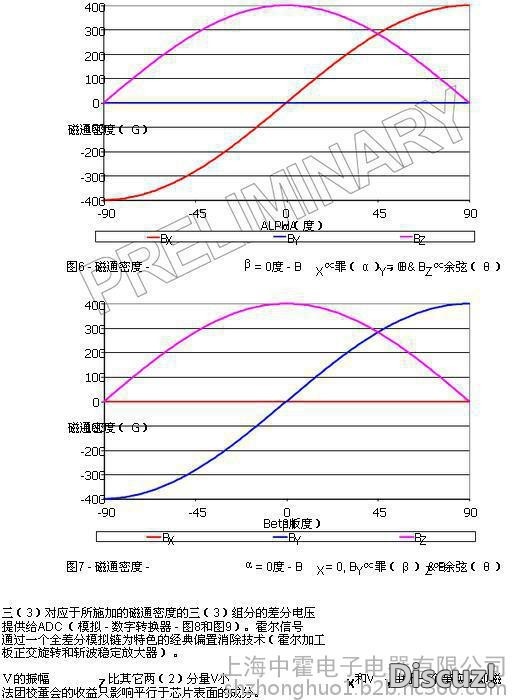 找到一个霍尔模块，请教一可以替代电位器吗MLX90333 霍尔电位器 作者:彬彬好棒 4588 