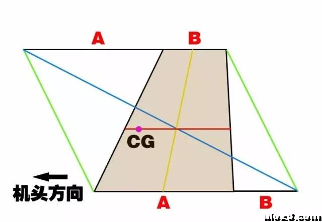 固定翼找重心的简单算法 固定翼,DIY,算法,P51固定翼重心 作者:大姐大 9193 