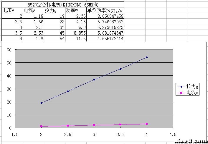 52克重不 100克大概多重,什么东西1克重,一克大约多重,10克多重 作者:youngchun 2955 