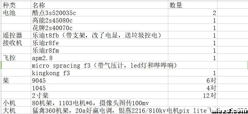 心灰意冷，退魔，出各种东西 电池,图传,飞控,电调,电机 作者:q2318275773 3891 