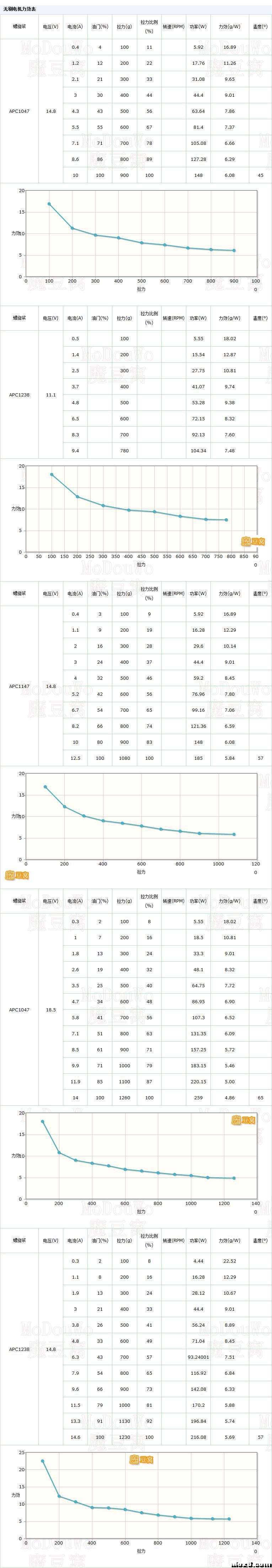 力效表有什么用，怎样看呢？ 电池,电机,四轴,多轴 作者:大姐大 2587 