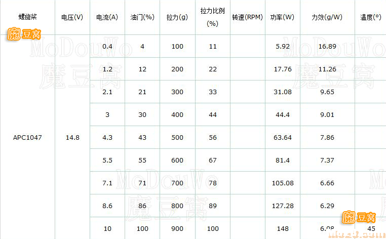 力效表有什么用，怎样看呢？ 电池,电机,四轴,多轴 作者:大姐大 2139 