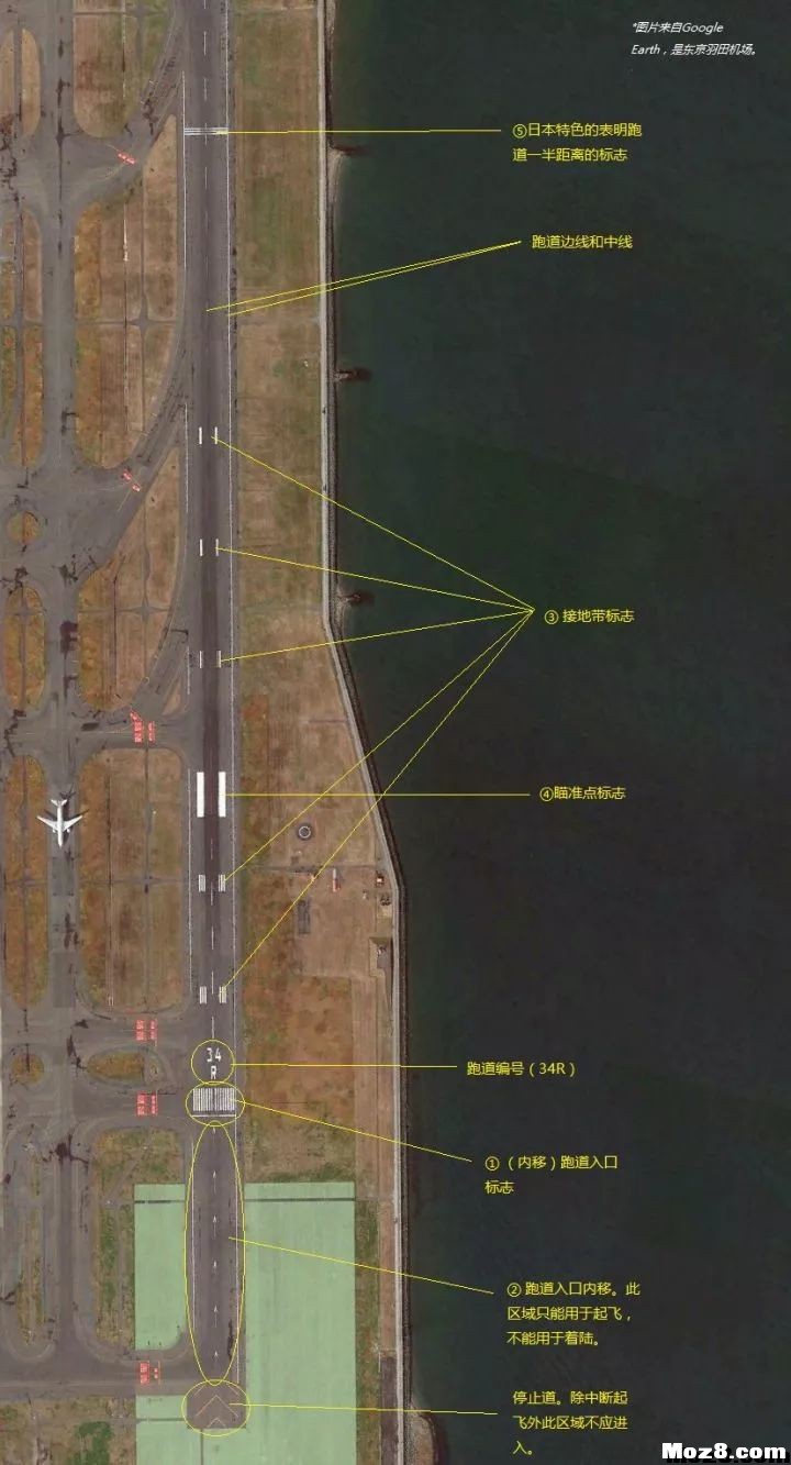 机场跑道线的意义 FPV 作者:该用户已下架 1170 