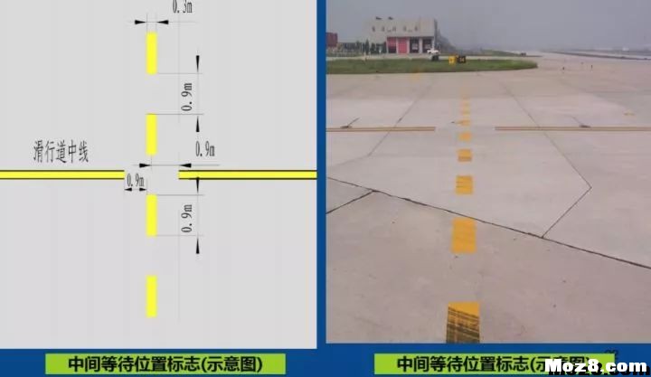 机场跑道线的意义 FPV 作者:该用户已下架 2989 