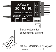 X4rSB接收机S.port端口 穿越机,遥控器,接收机,S5120端口绑定 作者:ezk 6169 