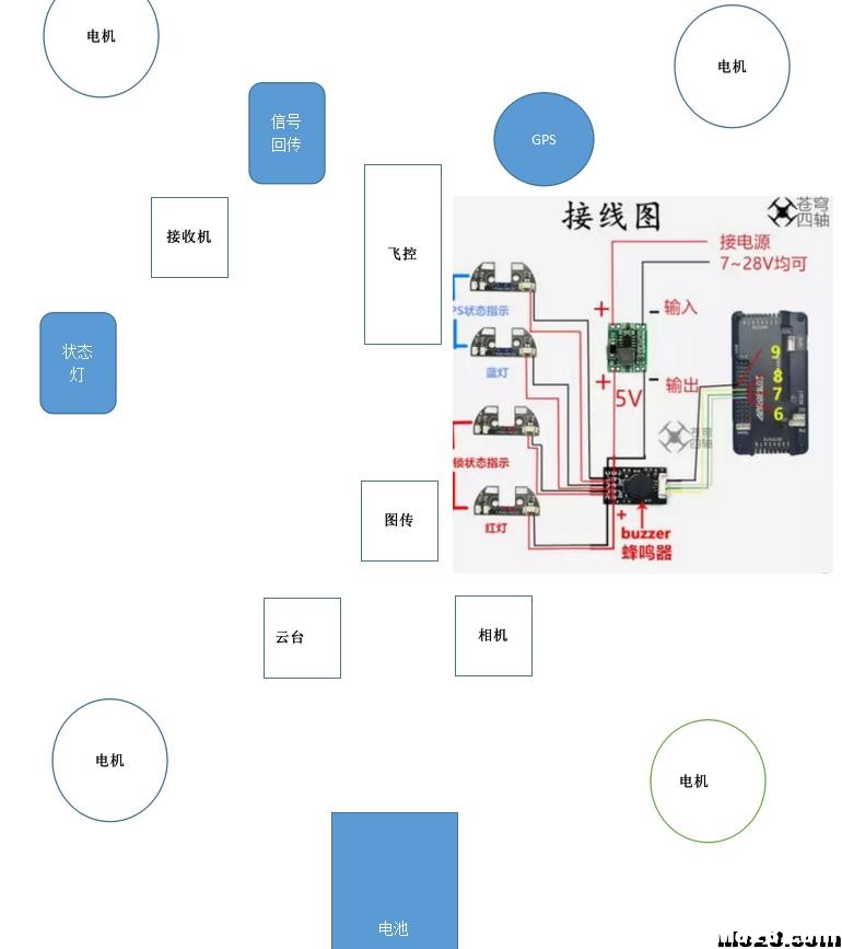 新手入坑的求助关于电源的选择和求解 电池,电调,电机,航拍,四轴 作者:大帝小白 4817 