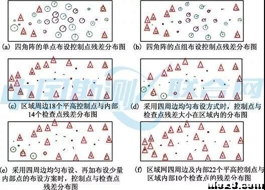 控制点布设对无人机影像空三精度的影响 无人机,模型,GPS,测绘 作者:飞将军 8946 