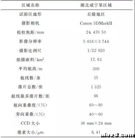 控制点布设对无人机影像空三精度的影响 无人机,模型,GPS,测绘 作者:飞将军 1289 