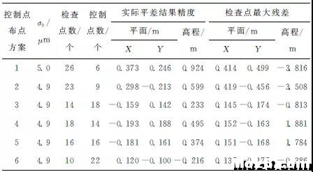 控制点布设对无人机影像空三精度的影响 无人机,模型,GPS,测绘 作者:飞将军 273 