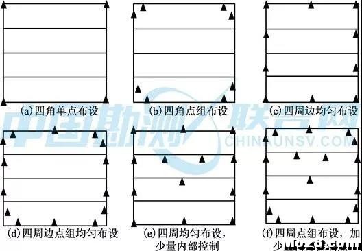 控制点布设对无人机影像空三精度的影响 无人机,模型,GPS,测绘 作者:飞将军 8302 