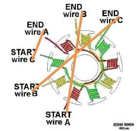 关于电机重新绕线的问题 电机 作者:昶春斋 9138 