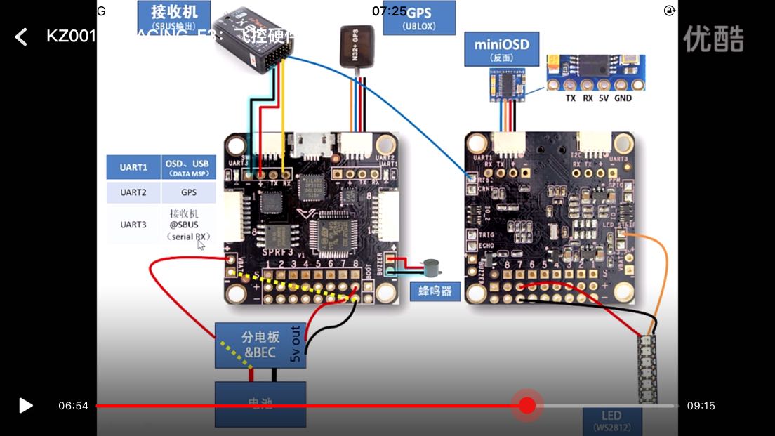 F3飞控能能链接BF 飞控,固件,OSD 作者:tzlihai 6352 