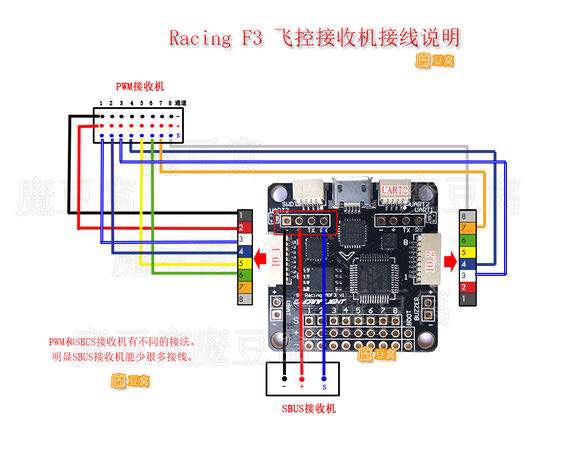 新手 飞控,接收机 作者:Rcfans123 8779 