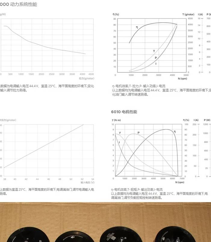 6010电机用6S电调40A拉力多大 电调,电机,220直流电机,电调有什么用,vesc电调 作者:888888 6043 