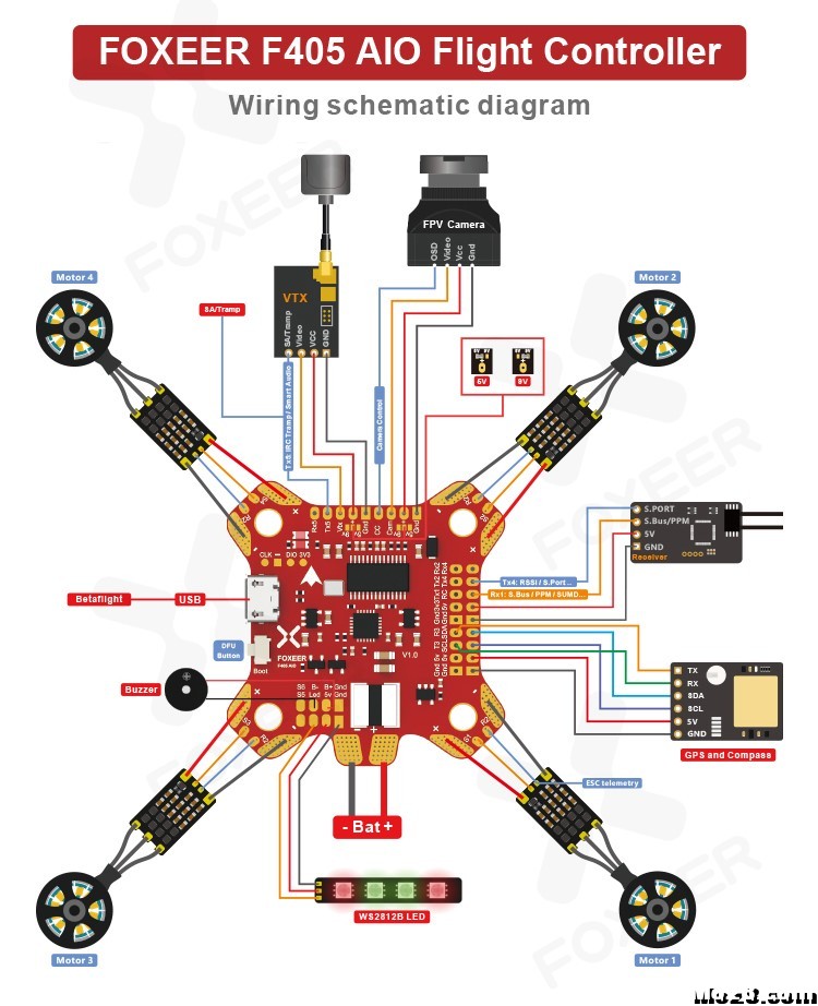 【他爹】Iflight IX5+Foxeer F405+BF3.4设置 闪电装机（多图慎入） 天线,图传,飞控,电调,电机 作者:宿宿-墨墨他爹 2595 