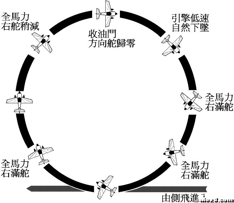 树林大回旋手法解析（秘籍） 穿越机 作者:宿宿-墨墨他爹 2224 