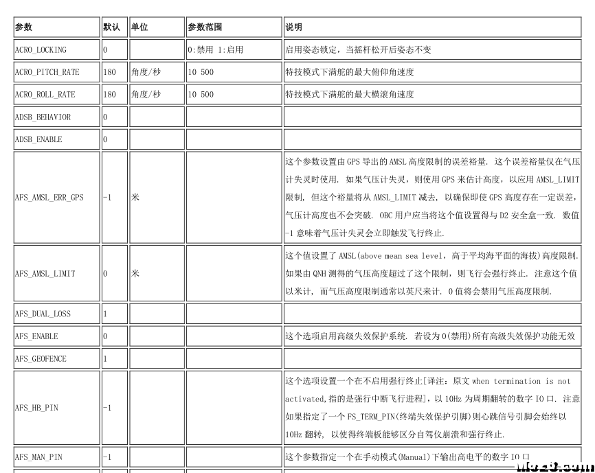 APM 固定翼 MP地面站所有中文参数调参必备 固定翼,地面站,APM 作者:remuser 2773 