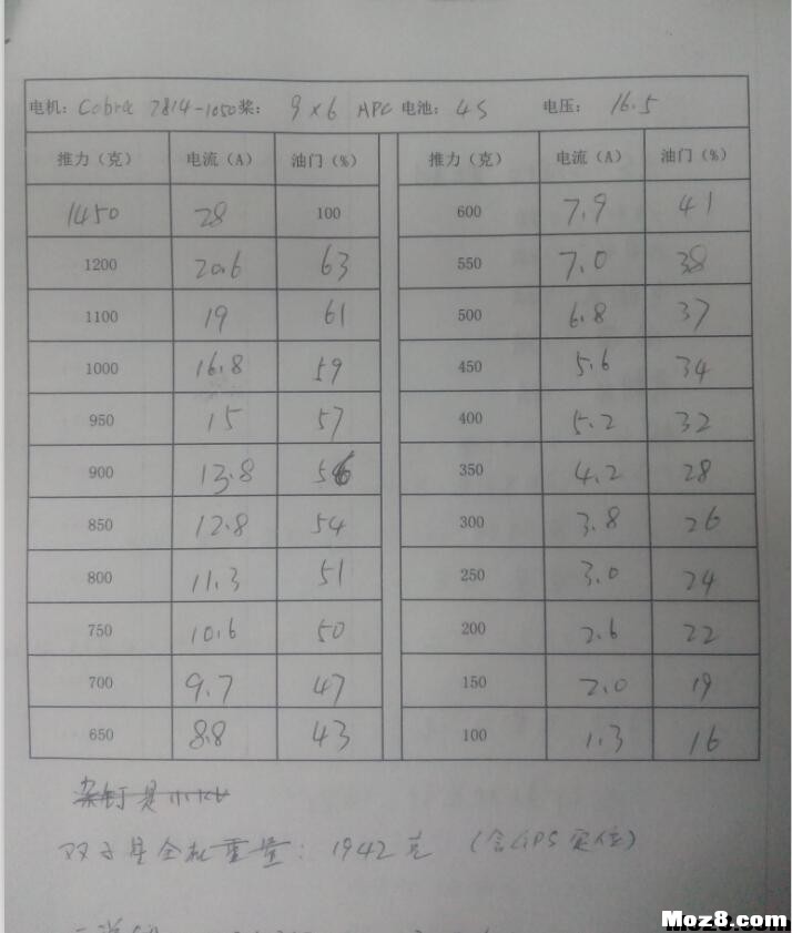 FPV之路-II  作者:guofenren 5705 