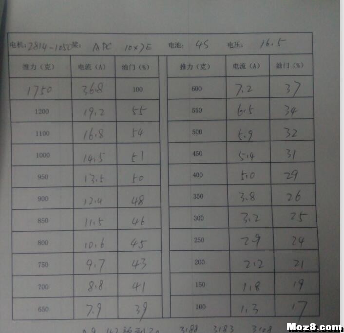 FPV之路-II  作者:guofenren 8208 