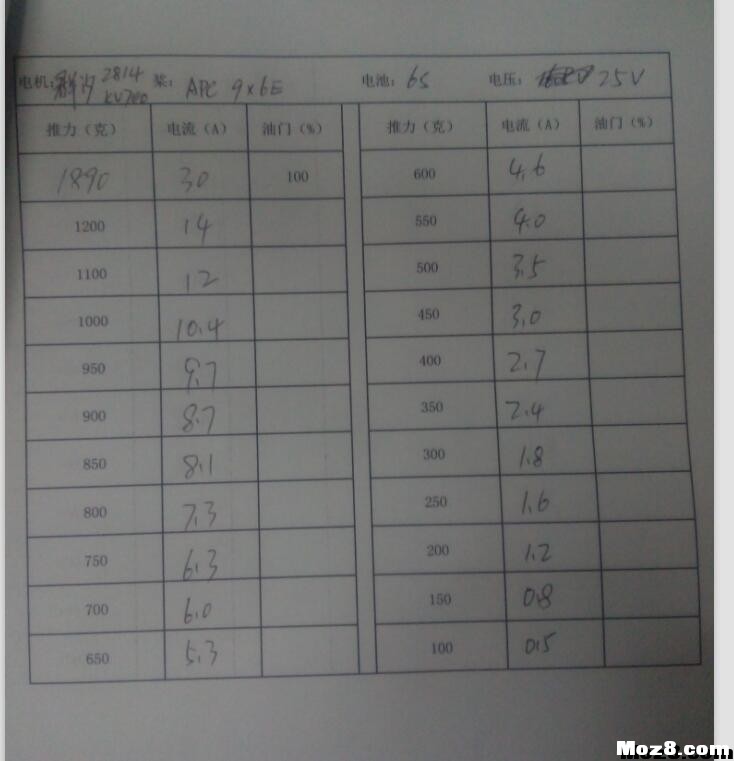 FPV之路-II  作者:guofenren 9820 