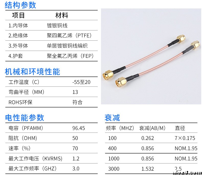 请教一个关于433天线馈线的问题 天线,接收机 作者:飞翼886 6488 