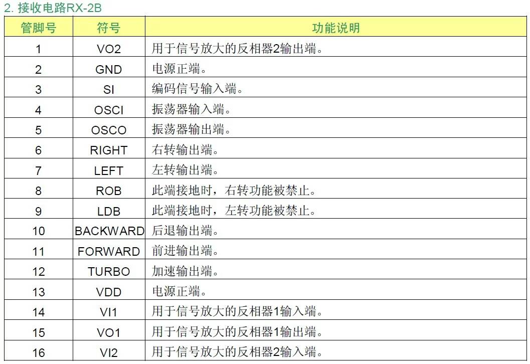 大神能忙画个实物链接图    还有元器件表吗 50个常用元器件 作者:759153 5260 