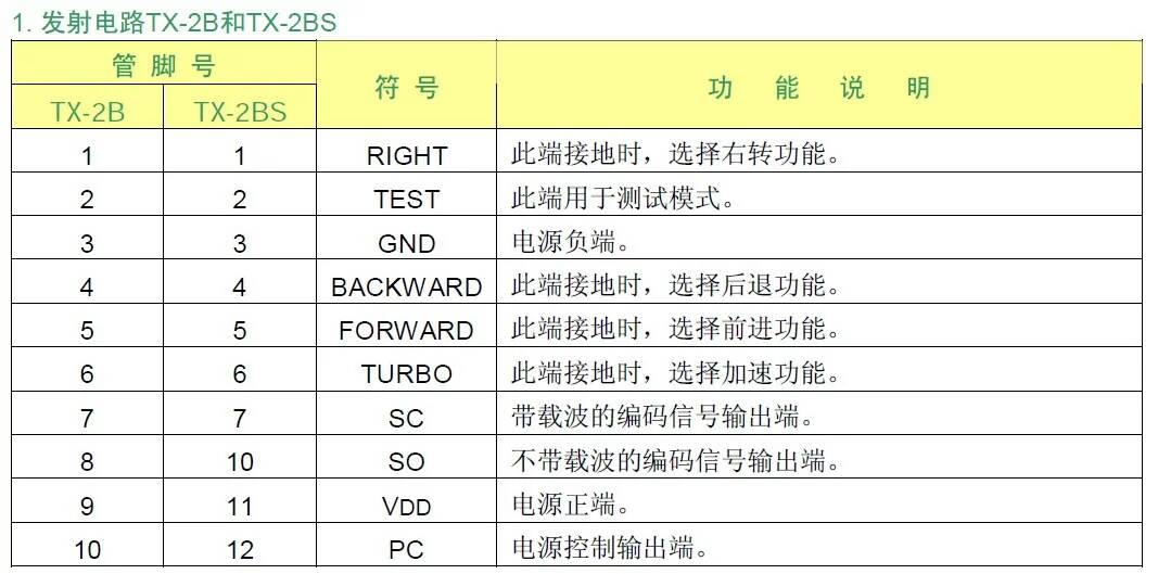 大神能忙画个实物链接图    还有元器件表吗 50个常用元器件 作者:759153 7369 