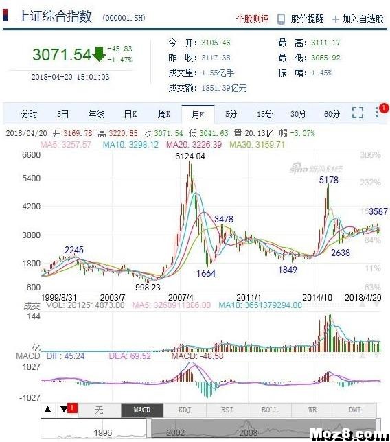 哪位大神有IVT蓝牙驱动程序给小弟发一个 蓝牙驱动,巨小弟 作者:ii1218 7417 