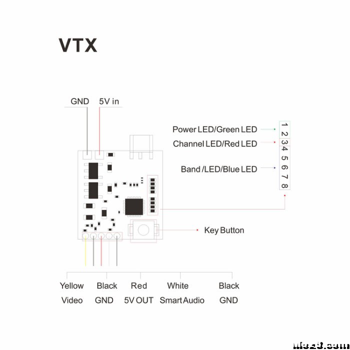 久违的奋兴！FX868+FXT82智能手势功能套装开箱及上手体验 穿越机,天线,图传,DIY,机架 作者:瞳仁3 1207 