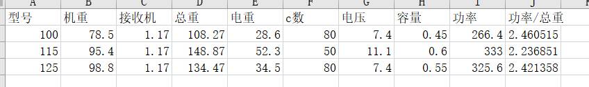 萌新想问个问题 电机,萌新求带,萌新三连,室外,效力 作者:13654748840 1290 